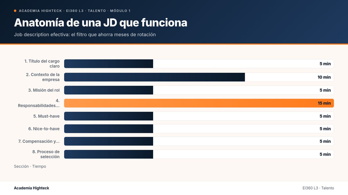 Anatomía de una JD que funciona