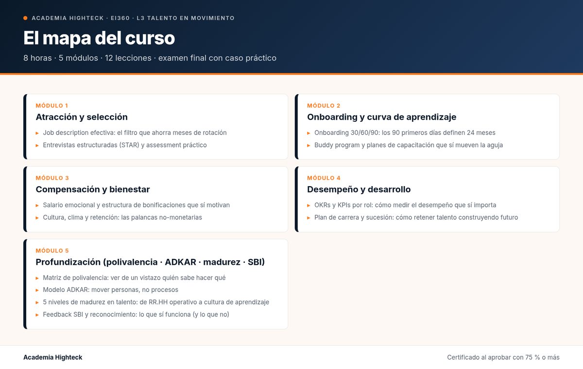 El mapa del curso
