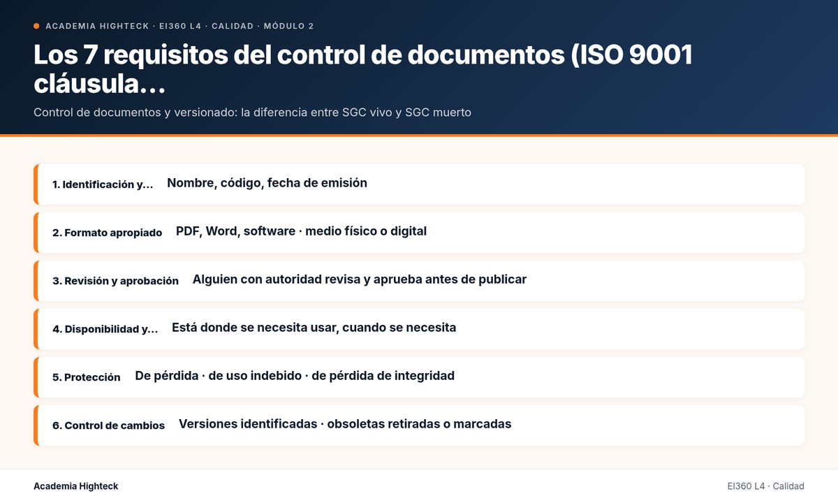 Los 7 requisitos del control de documentos (ISO 9001 cláusula…