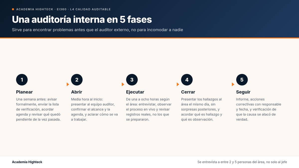 Una auditoría interna en 5 fases