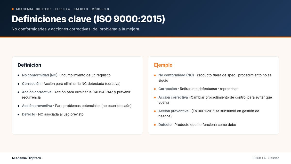 Definiciones clave (ISO 9000:2015)