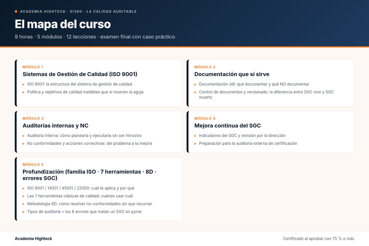 El mapa del curso