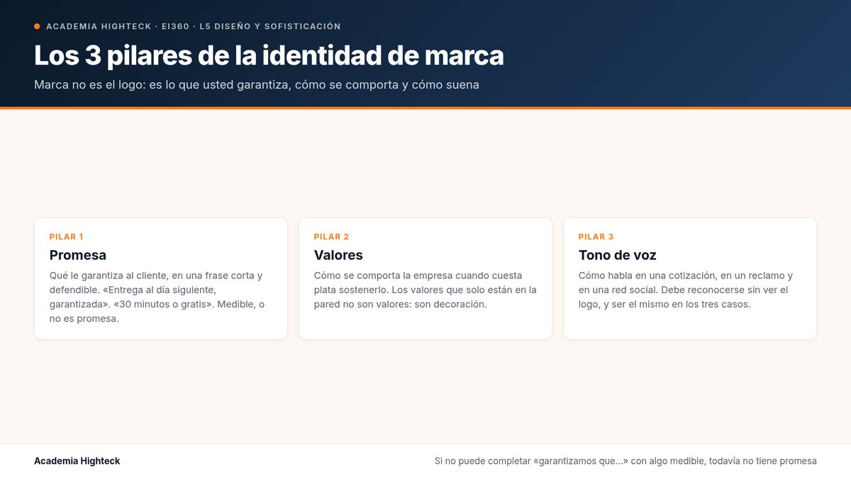 Los 3 pilares de la identidad de marca