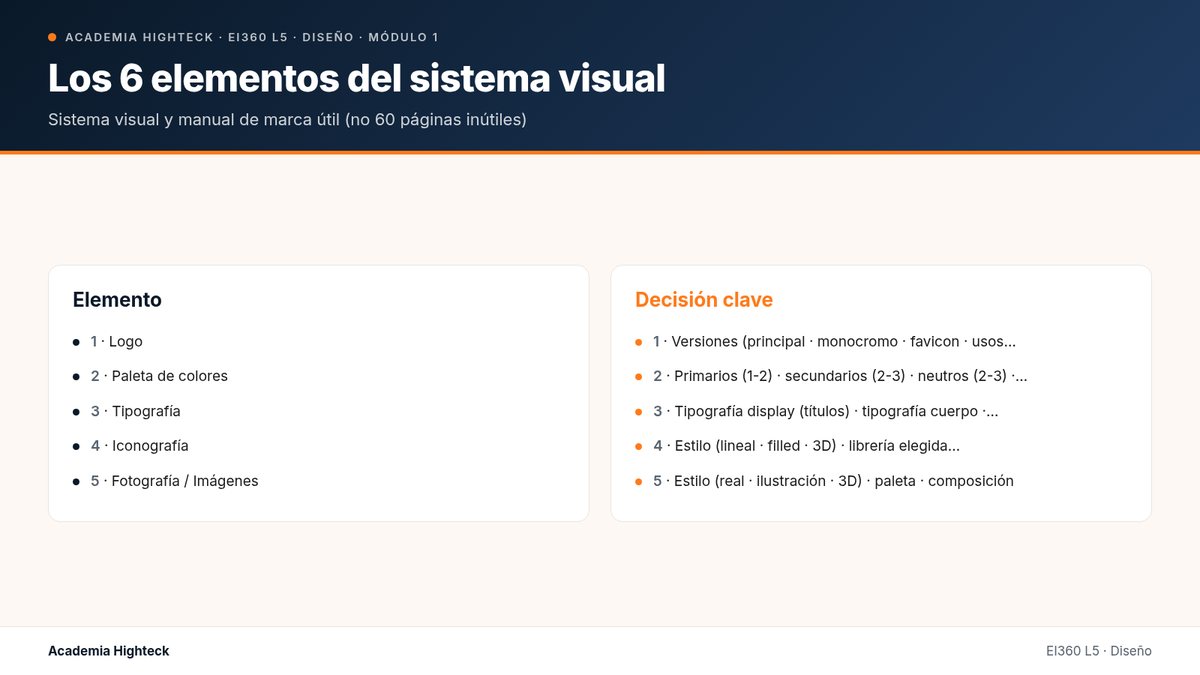 Los 6 elementos del sistema visual