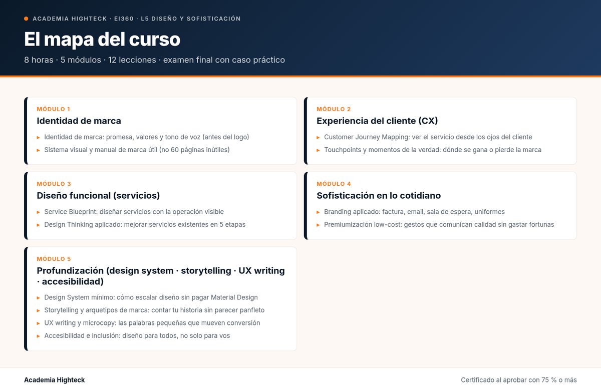 El mapa del curso