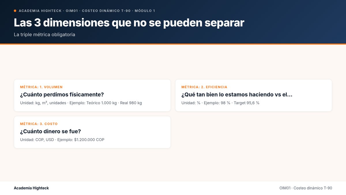 Las 3 dimensiones que no se pueden separar