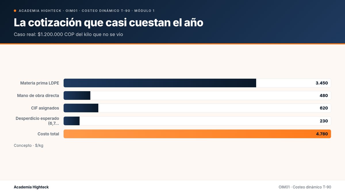 La cotización que casi cuestan el año
