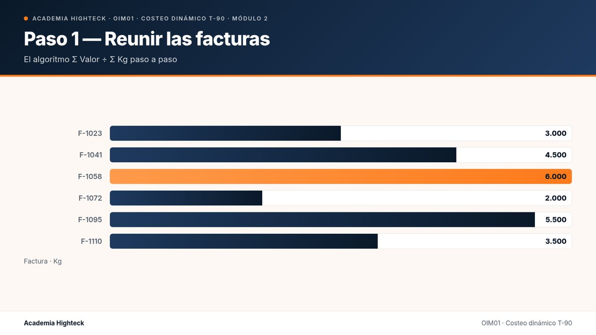 Paso 1 — Reunir las facturas