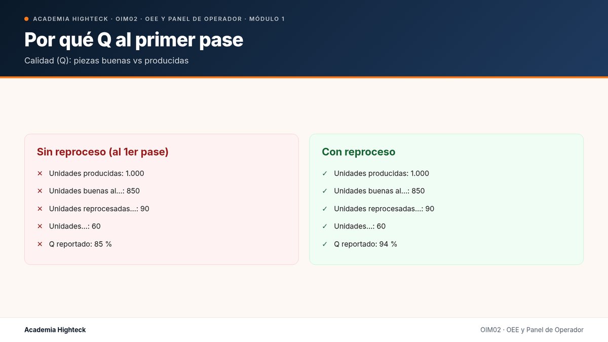 Por qué Q al primer pase