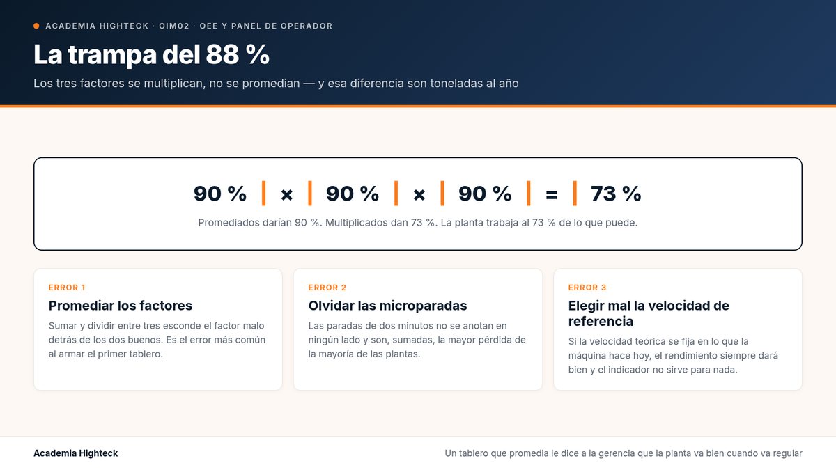 La trampa del 88 %
