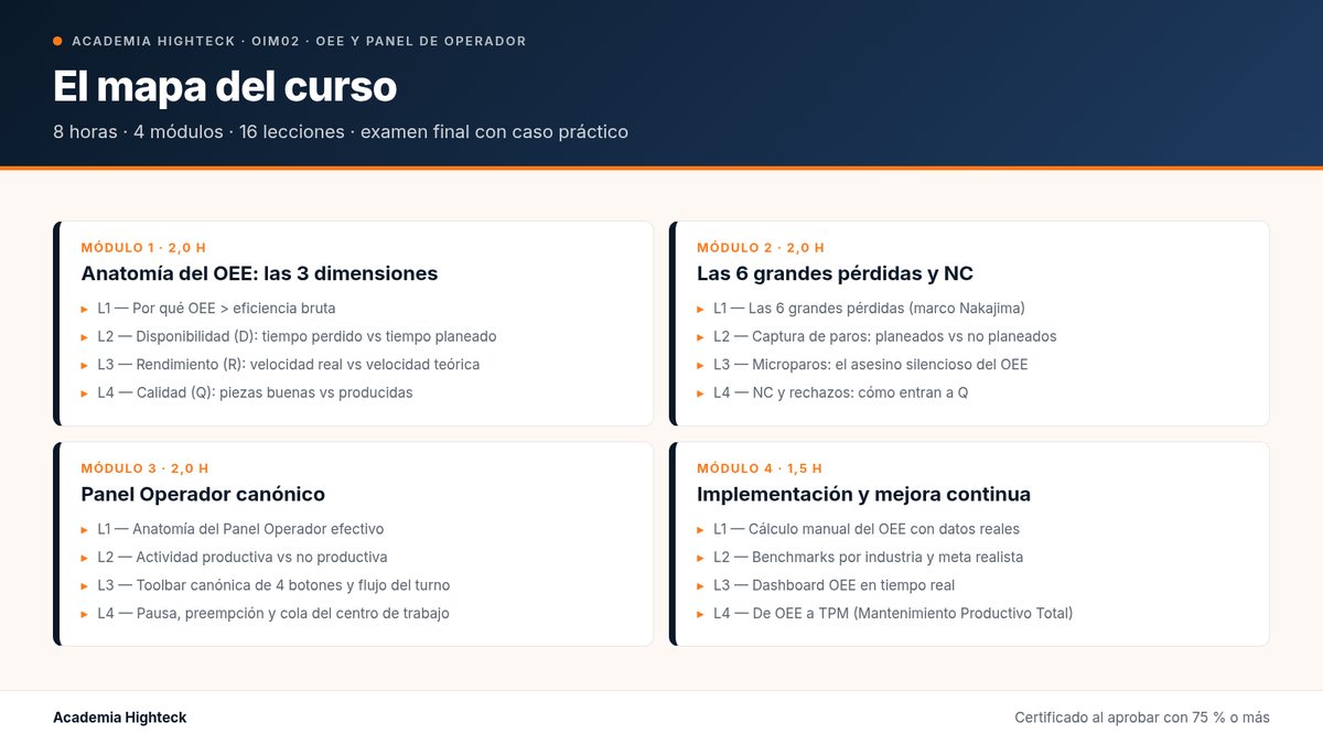 El mapa del curso