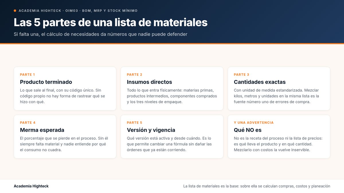 Las 5 partes de una lista de materiales