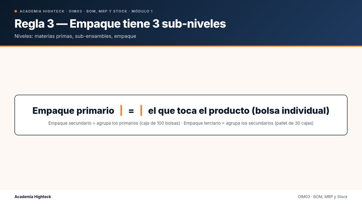 Regla 3 — Empaque tiene 3 sub-niveles