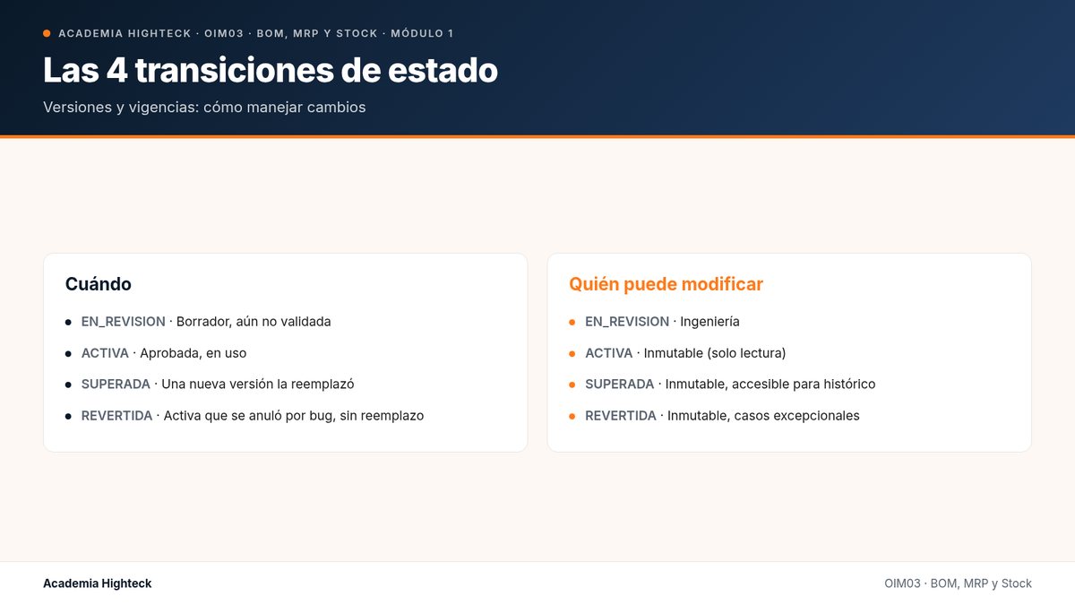 Las 4 transiciones de estado