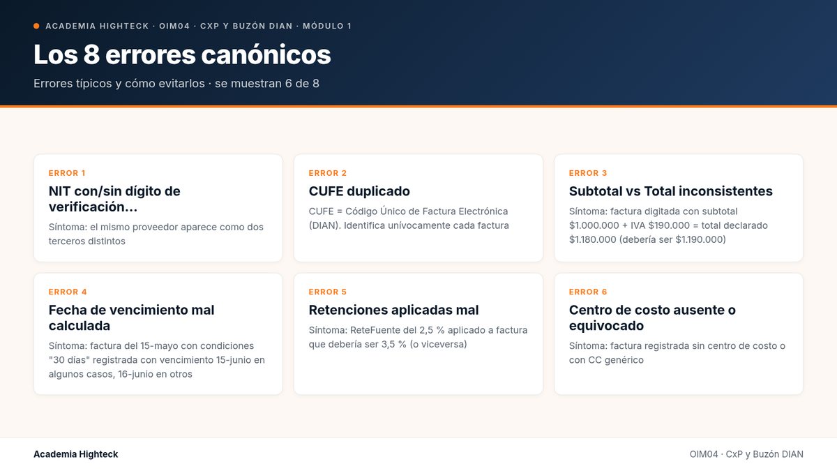 Los 8 errores canónicos