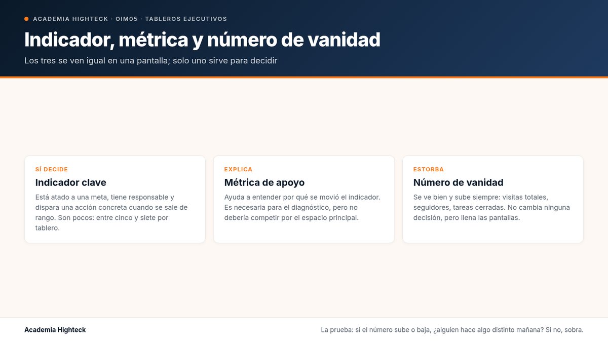 Indicador, métrica y número de vanidad