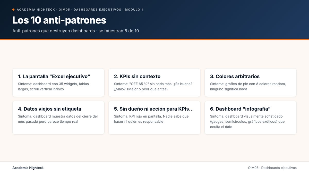 Los 10 anti-patrones