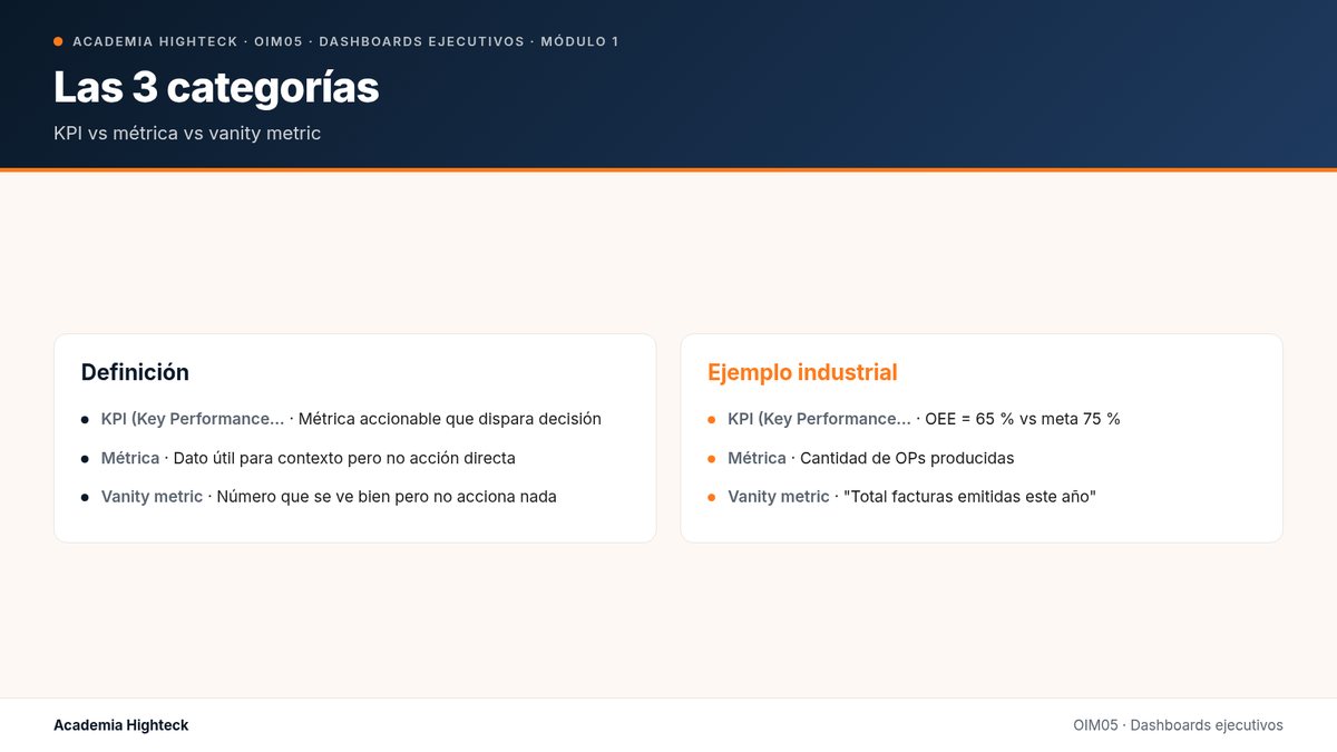 Las 3 categorías