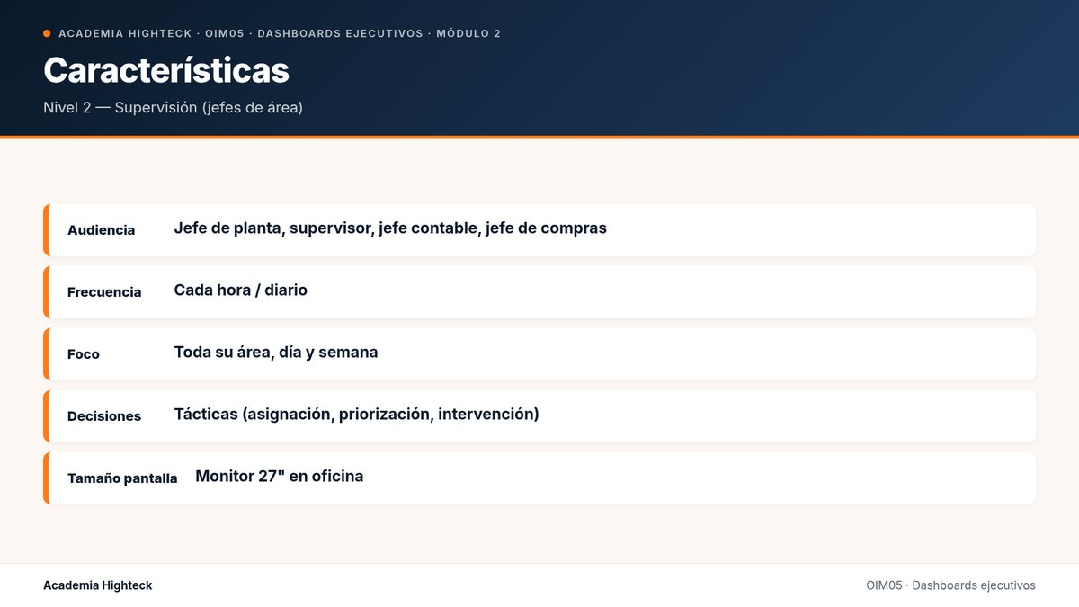 Características