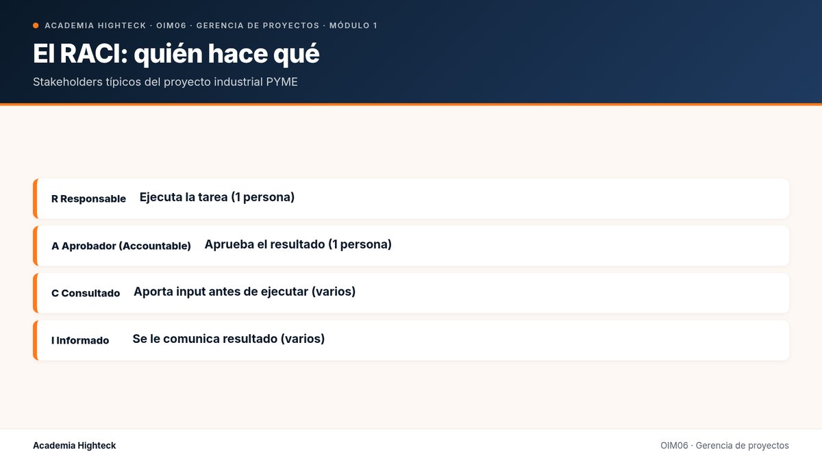El RACI: quién hace qué