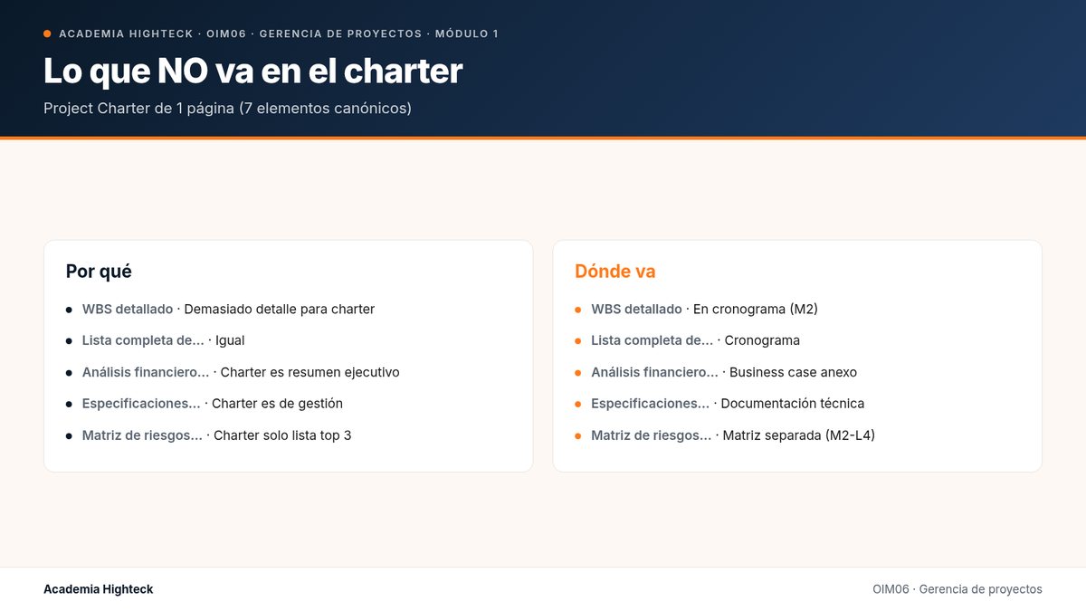 Lo que NO va en el charter