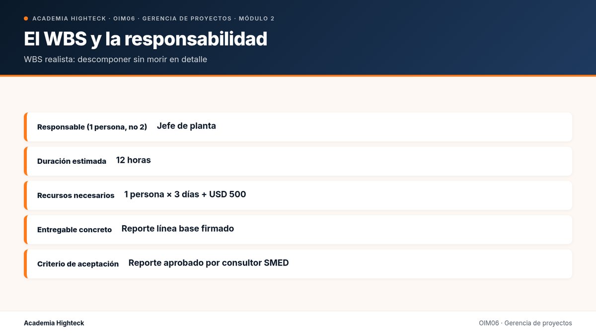 El WBS y la responsabilidad