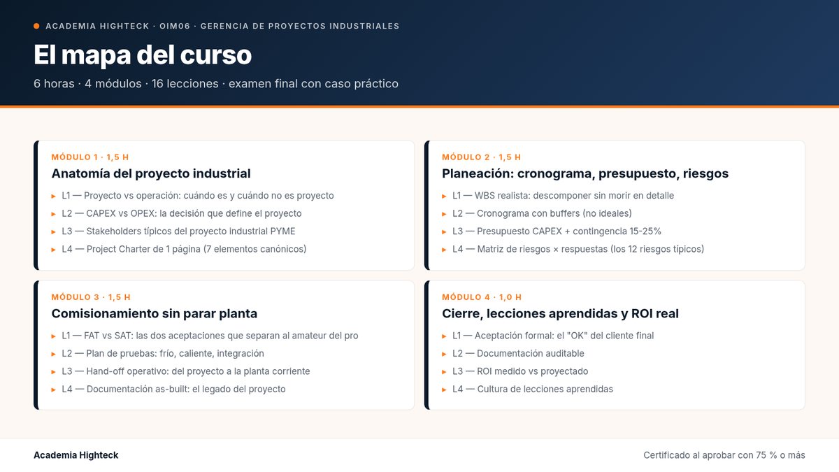 El mapa del curso
