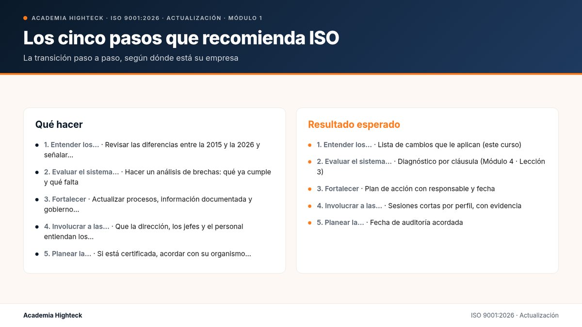 Los cinco pasos que recomienda ISO