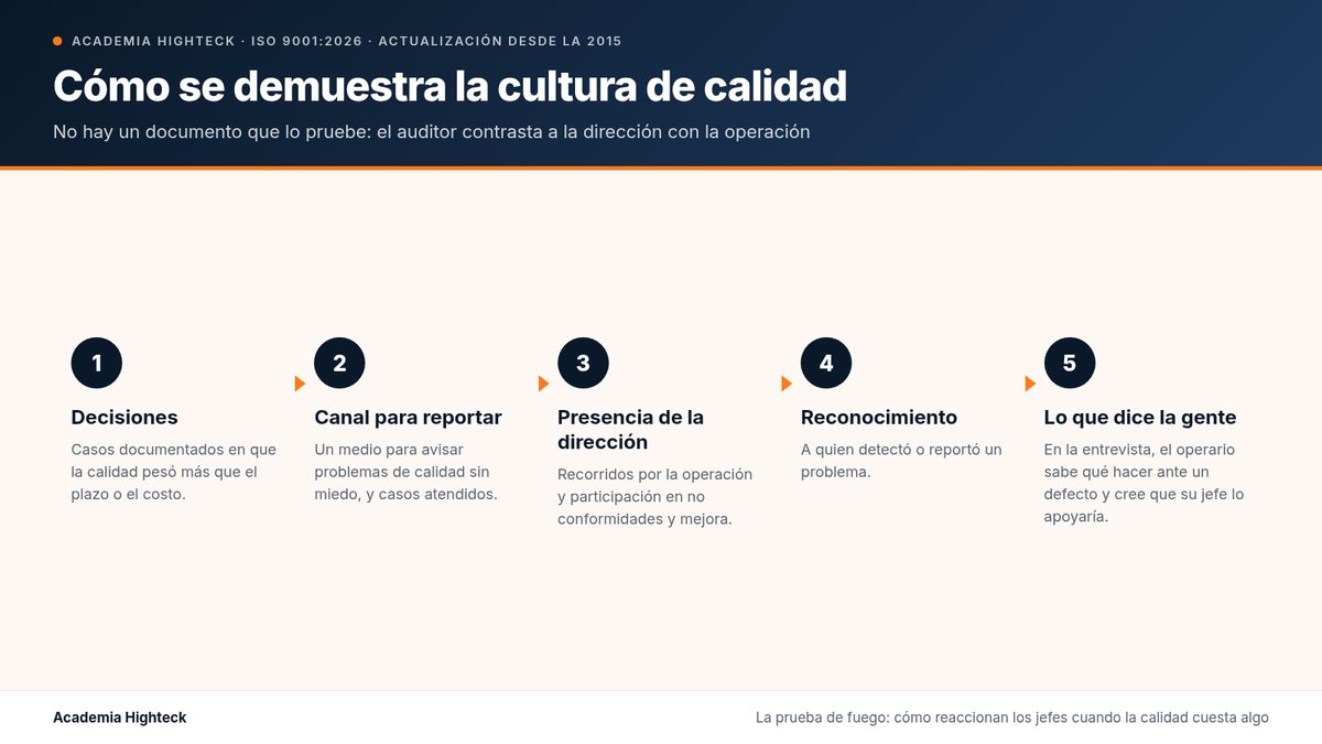 Cómo se demuestra la cultura de calidad