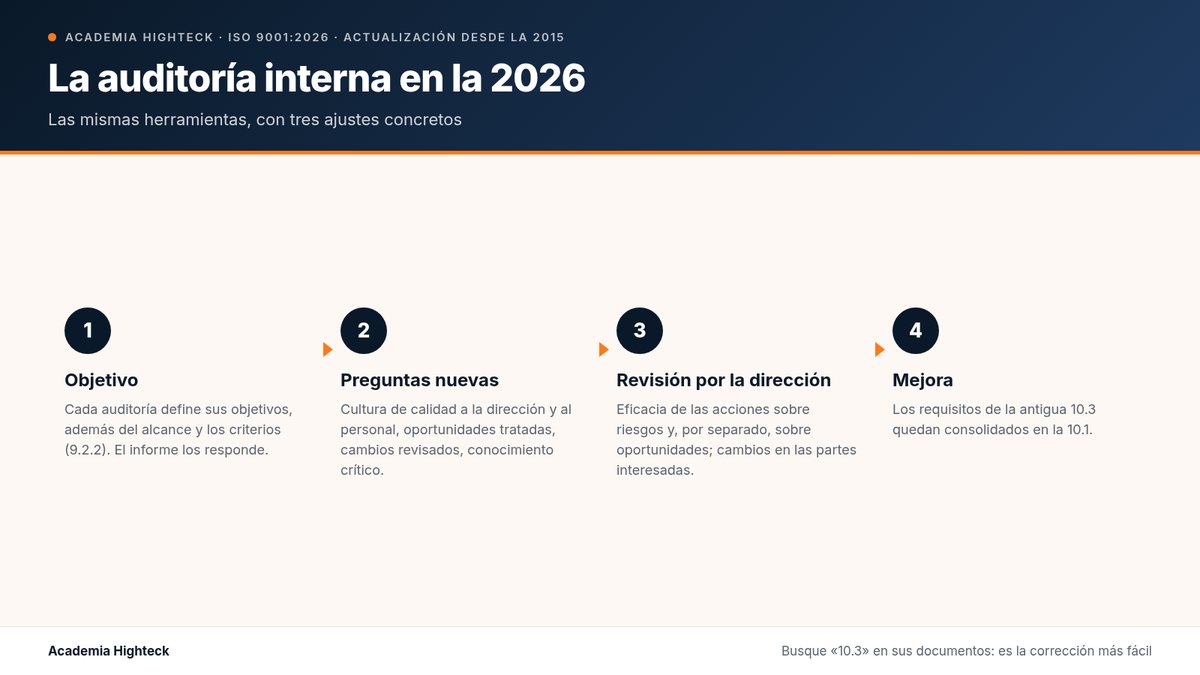 La auditoría interna en la 2026