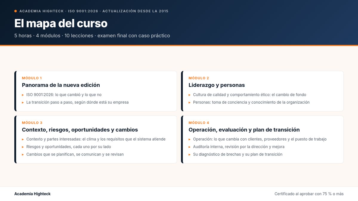 El mapa del curso