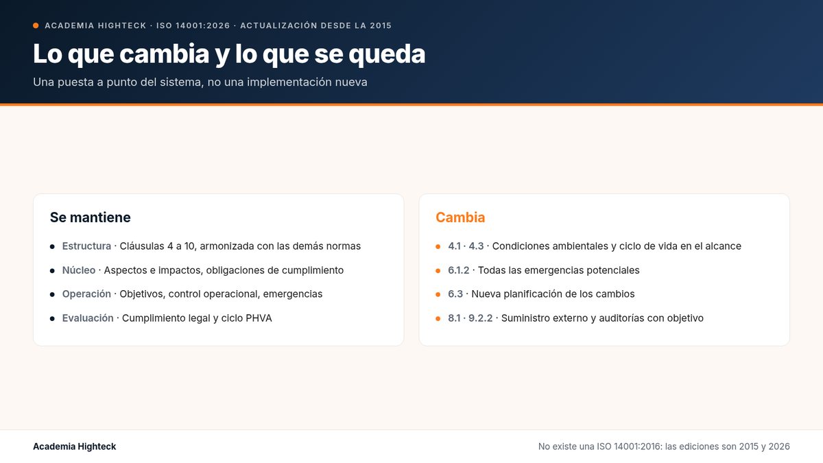 Lo que cambia y lo que se queda