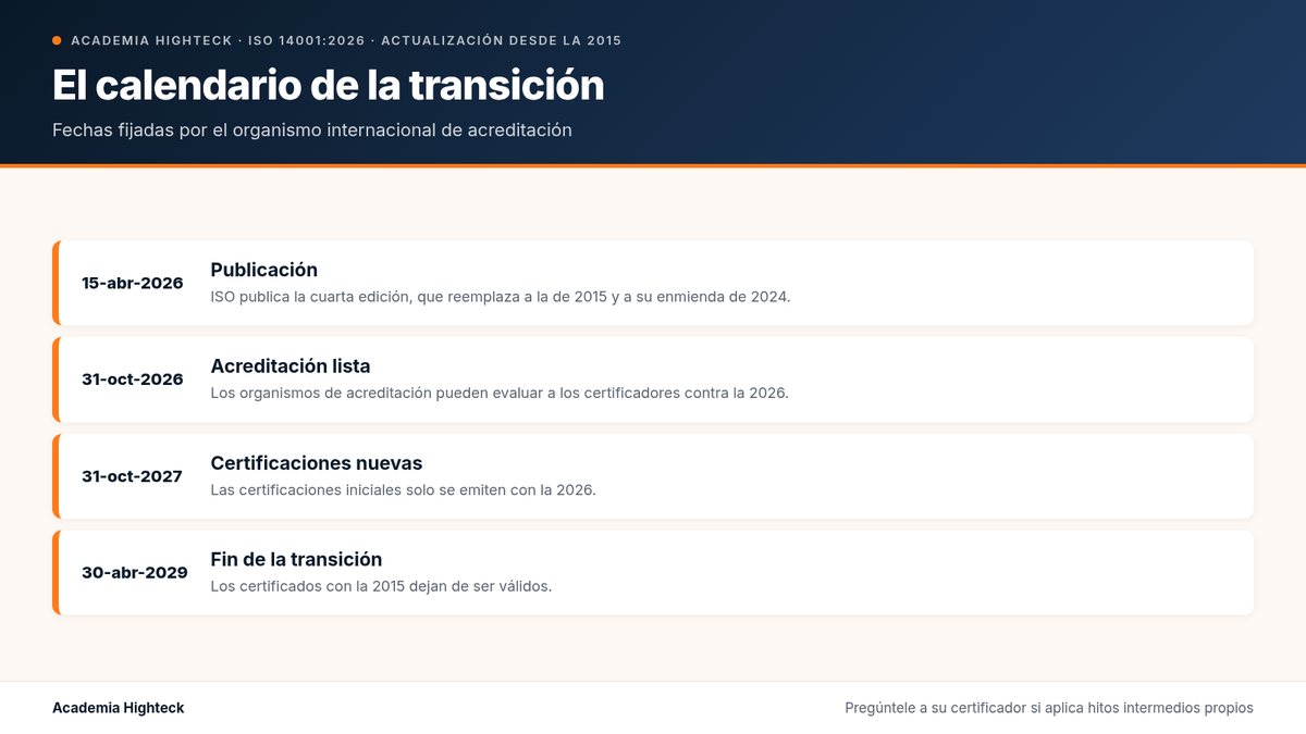 El calendario de la transición