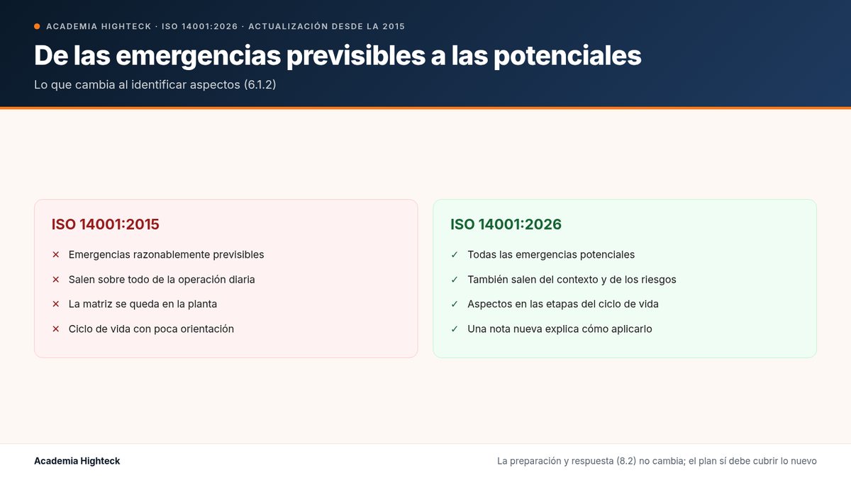 De las emergencias previsibles a las potenciales
