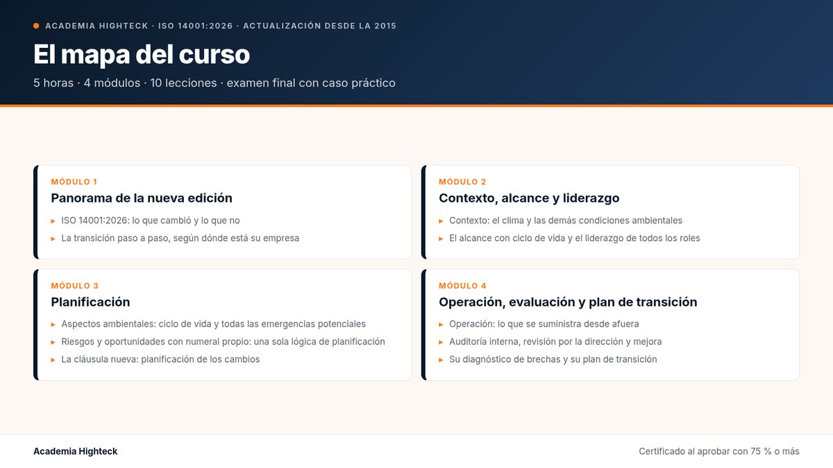El mapa del curso